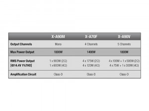 X-A70F Amplificator pe 4 Canale Alpine, 1400W - Img 6