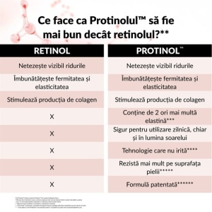 [Ser de față anew renewal power serum, avon, 30 ml - 1001cosmetice.ro] [7]