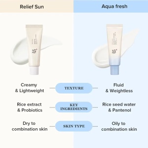 [Crema de protectie solara relief sun aqua-fresh rice + b5 spf50+ pa++++, beauty of joseon, 50 ml - 1001cosmetice.ro] [6]