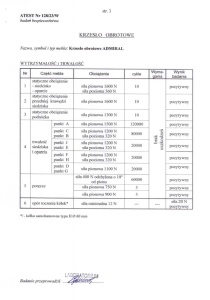 Scaun de birou Admiral negru gri - Img 10