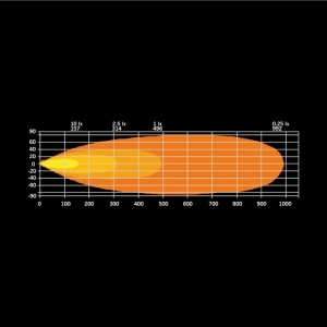 Bara LED Firefly Combo 51,5 cm, 153 W, 10670 lm, rază 496 m, LED alb și chihlimbar, fascicul Combo, carcasă aluminiu negru, lentilă clară, suport lateral oțel inoxidabil și suport glisant aluminiu, rezistent la apă și praf (IP68), Strands