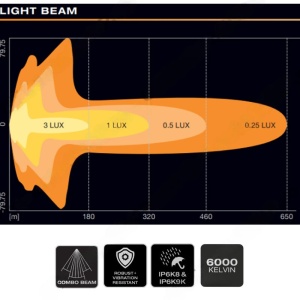 Diagrama de distribuție a luminii pentru bara LED OSRAM FX250-CB Combo Gen2.