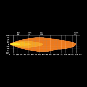 Proiector LED Firefly 9″