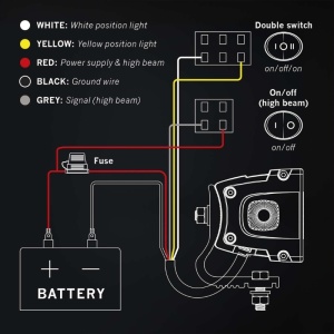 Bară LED Siberia XP SR 106,9 cm, 239W, 14760 lm, rază 858m, 5700K, fascicul lungă distanță, alb/galben, aluminiu negru, policarbonat, suport aluminiu, 10-32V, rezistent la apă și praf (IP68/IP69K), Strands