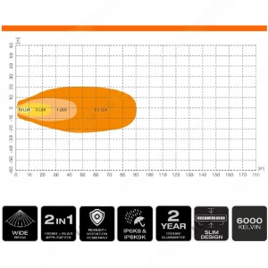 Proiector led 6000K 13.5W