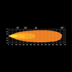 Bara LED Firefly 6000K, 70W, rază 363m, 25.4 cm, lumină de poziție și drum, 5010 lm, rezistent la apă și praf (IP68), carcasă aluminiu, lentilă clară, Strands