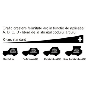 Set arcuri fata Jeep