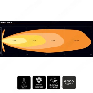 Diagrama fasciculului de lumină Spot al barei LED OSRAM FX500-SP.