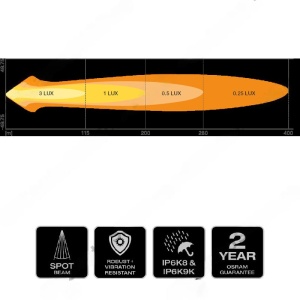 Grafic al distribuției luminii Spot și specificații pentru bara LED OSRAM VX180-SP.