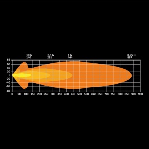 Proiector LED Big Energy 9", 112W, 11908 lm, rază 444 m, 6500K, fascicul optimizat, lumină alb și ambră, carcasă aluminiu negru, lentilă clar, suport inclus, rezistent la apă și praf (IP67/IP69K), Strands