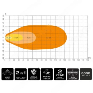 Proiector LED patrat Wide