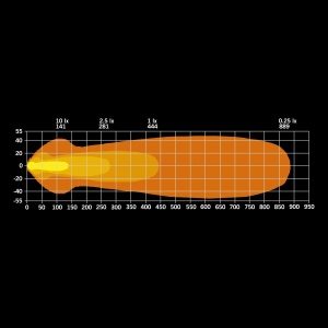 Suport plăcuță înmatriculare Nuuk E-Line cu bară LED 53,5 cm, 90 W, 8100 lm, rază 444 m, 5000 K, fascicul optimizat, carcasă aluminiu negru, lentilă clară, suport plastic, rezistent la apă și praf (IP68/IP69K), Strands