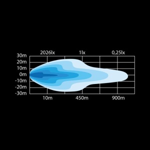 Bara LED Siberia DR 200W, 5700K, 56,2 cm, 6316 lm, rază 424 m, fascicul optimizat, aluminiu negru, rezistent la apă și praf (IP67/IP69K), DT-4PIN, Strands