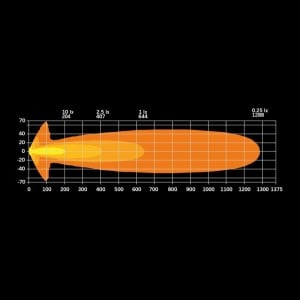 Proiector LED Big Energy 9″, 112W, 10700 lm, rază 644 m, 6500K, poziție albă/amber, 10–32V, cablu 1000 mm, aluminiu, policarbonat, rezistent la apă și praf (IP67/IP69K), Strands