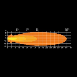 Proiector led Siberia XP Red Fox 92x74x74mm 44W Strands - Img 3
