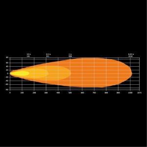 Bara LED 5000K 120W 52cm Strands DARK KNIGHT IDENTITY - Img 5