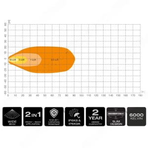 Diagramă cu modelul de distribuție a luminii și caracteristicile principale ale barei.