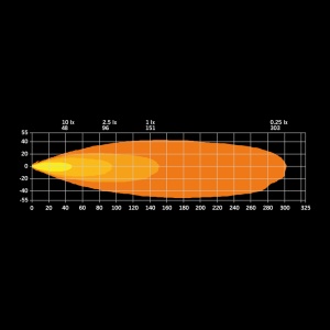 Proiector LED Siberia XP Qube 72x72x72 mm, 38W, 3150 lm, rază 151 m, 5700K, fascicul larg, poziție albă/ambra, 10–32V DC, cablu 150 mm, aluminiu, oțel inox, policarbonat, rezistent la apă și praf (IP69K), Strands