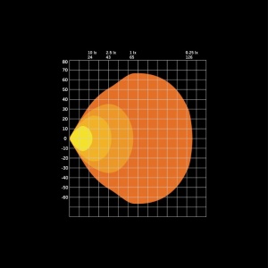 Proiector LED FOR9T 108×108