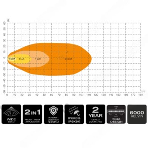 Proiector LED patrat Wide 6000K 21W Osram VX100-WD Wide - Img 7