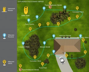 Statie totala Topcon Hybrid System poziționare GNSS și sistem de măsurare robotizat optic