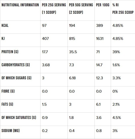 Warrior Whey Protein pudra 500 gram - Capsuna crem - Img 3