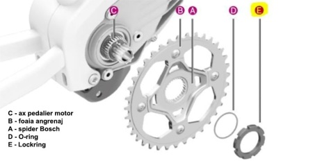 Spider Bosch Perf/Cargo/CX/Speed-Engine BDU4XX Gen.4 - negru + set surub foi - Img 5