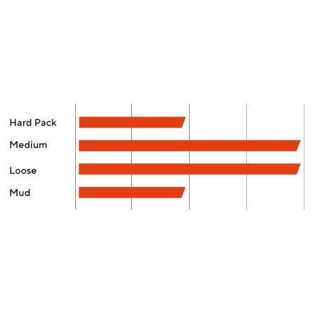 Maxxis Minion DHR II Folding Tire - 3C MaxxGrip | DH casing TR | WT - 29x2.50" - Img 4