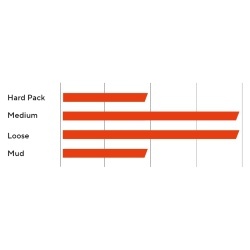 Maxxis Minion DHR II Folding Tire - 3C MaxxGrip | DH casing TR | WT - 29x2.50" - Img 4