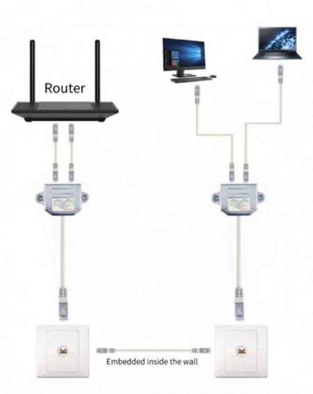 Gembird 2-ports LAN-combiner/splitter, FTP NCA-SP-02 - Img 1