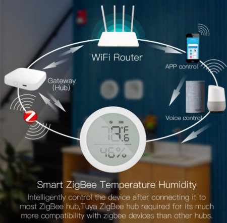 Gembird ZIGBEE-SMART-TEMPERATURE-RSH-HS03 zigbee smart zemperature tumidity sensor smart remote cont