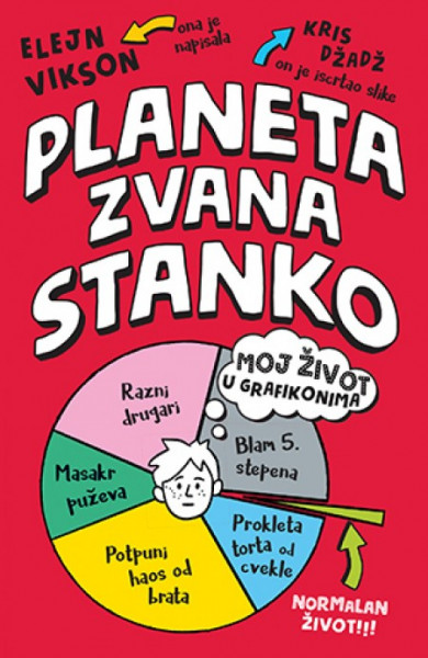 PLANETA ZVANA STANKO - Elejn Vikson ( 10083 )