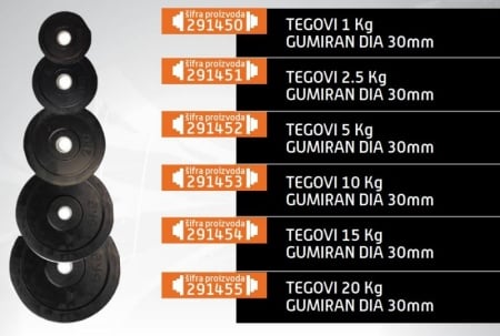 Gim Fit gumirani teg čelik 10kg 30mm ( 291453 )