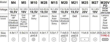 NPA-AC7D **Gembird univerzalni laptop punjac AC 65W sa Tip-C + QC3.0 mob. brzi punjac 3A, auto(1640)