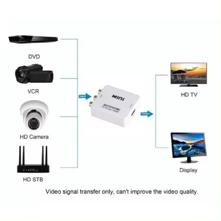 A-AV-HDMI-Mini ** Gembird input AV to HDMI (904) (524)