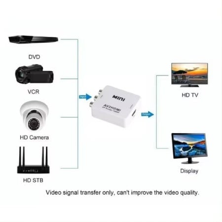 Gembird input A AV to HDMI Mini (904) (524)