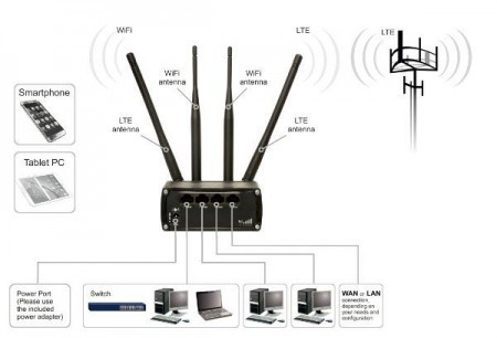 Teltonika LTE router RUT950 ( 0291266 )