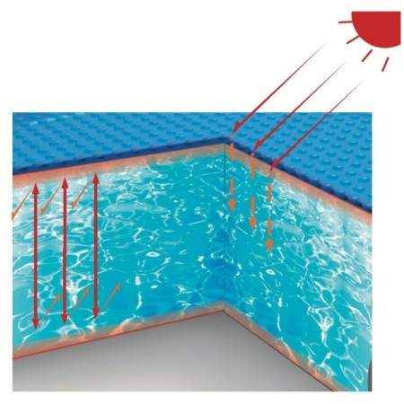 Solarni pokrivač 240cm ( 26-399502 )