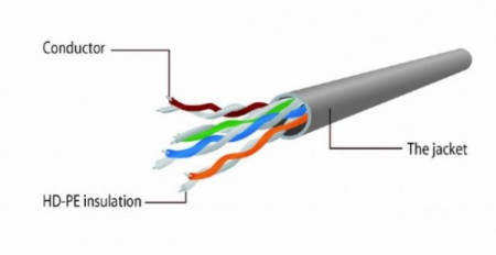 PP12-3M/BK Gembird Mrezni kabl, CAT5e UTP Patch cord 3m black A