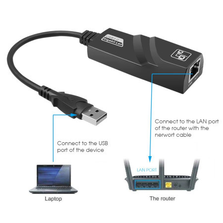 USB 2.0 na RJ45 100Mbps NA-K230 ( 55-071 )