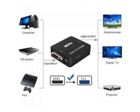 Fast Asia Adapter VGA na HDMI 1080P - Img 1