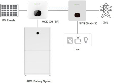 Growatt mod 6ktl3-xh, mppt 6000w trofazni on grid inverter