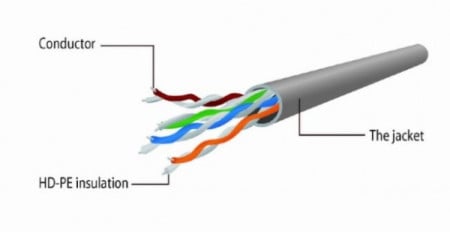 PP12-1M/BK Gembird mrezni kabl, CAT5e UTP Patch cord1m, black