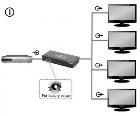 DSP-4PH4-02 Gembird HDMI spliter aktivni 1 na 4 port-a