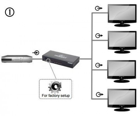 Gembird HDMI spliter 4porta DSP-4PH4-02