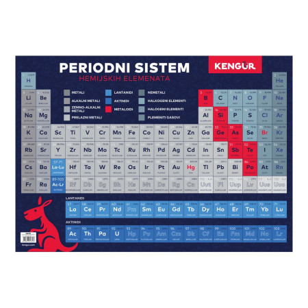 Mensa, poster, periodni sistem elemenata, B2 ( 106195 )