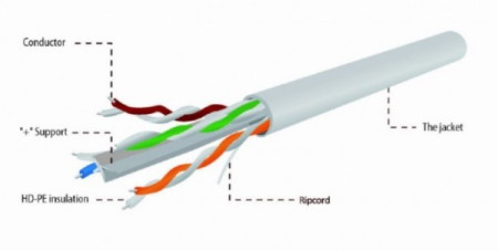 UPC-6004-L/100 Gembird UTP, cat.6, Indoor, licnasti, CCA, kotur 100m