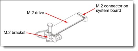 Lenovo ThinkSystem ST50 V2 NVMe M.2 Bracket Kit ( 0001305081 )