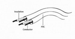 CCAP-444-6 Gembird 3.5mm stereo plug to 3.5mm stereo plug audio kabl pozlaceni konektor 1.8m - Img 3