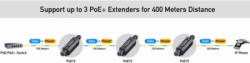 Cudy poe15 gigabit poe+ outdoor waterproof extender-7